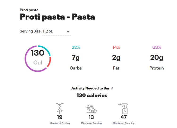 Health App Review of the Month: MyFitnessPal - The Calorie Counter -  ThinkHealth