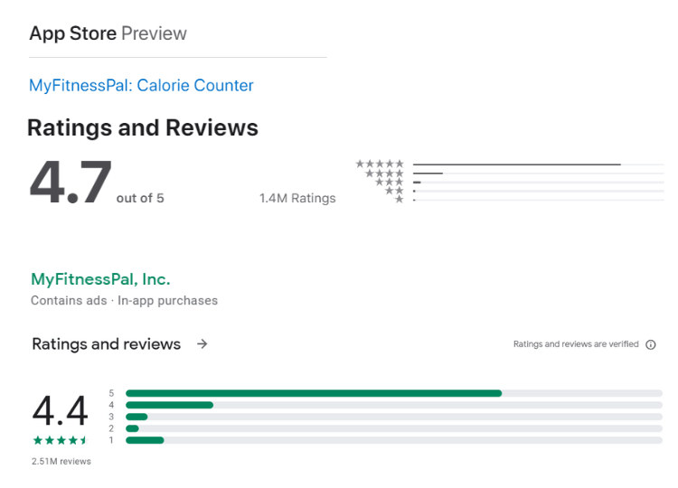 MyFitnessPal Review